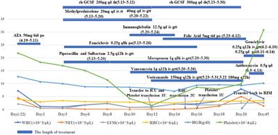 Case report: NUDT15 polymorphism and severe azathioprine-induced myelosuppression in a young Chinese female with systematic lupus erythematosus: a case analysis and literature review